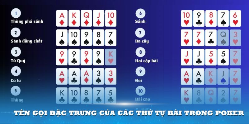 Am hiểu các thuật ngữ Poker này sẽ giúp bạn nhanh chóng trở thành cao thủ